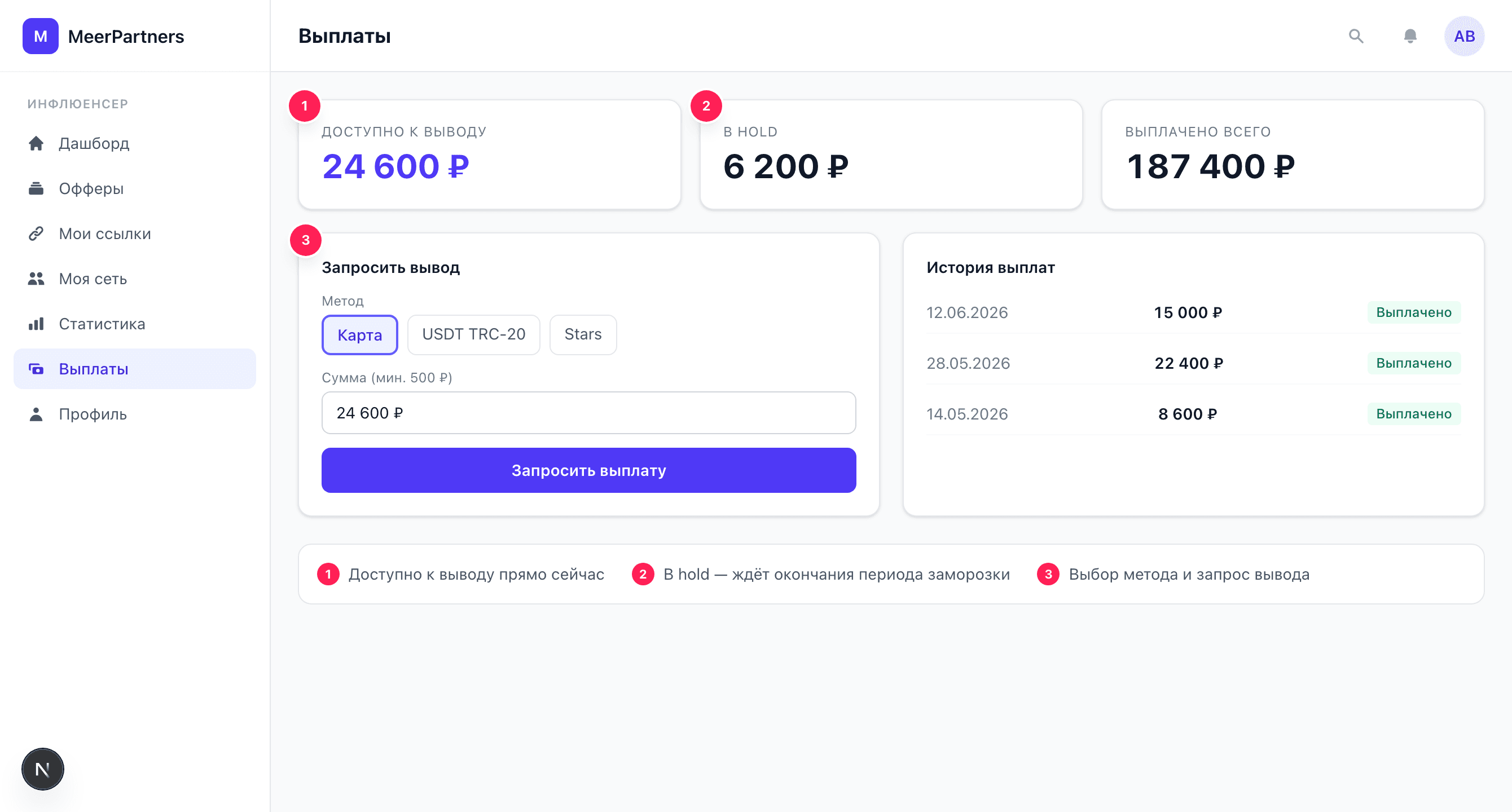 Выплаты инфлюенсера MeerPartners