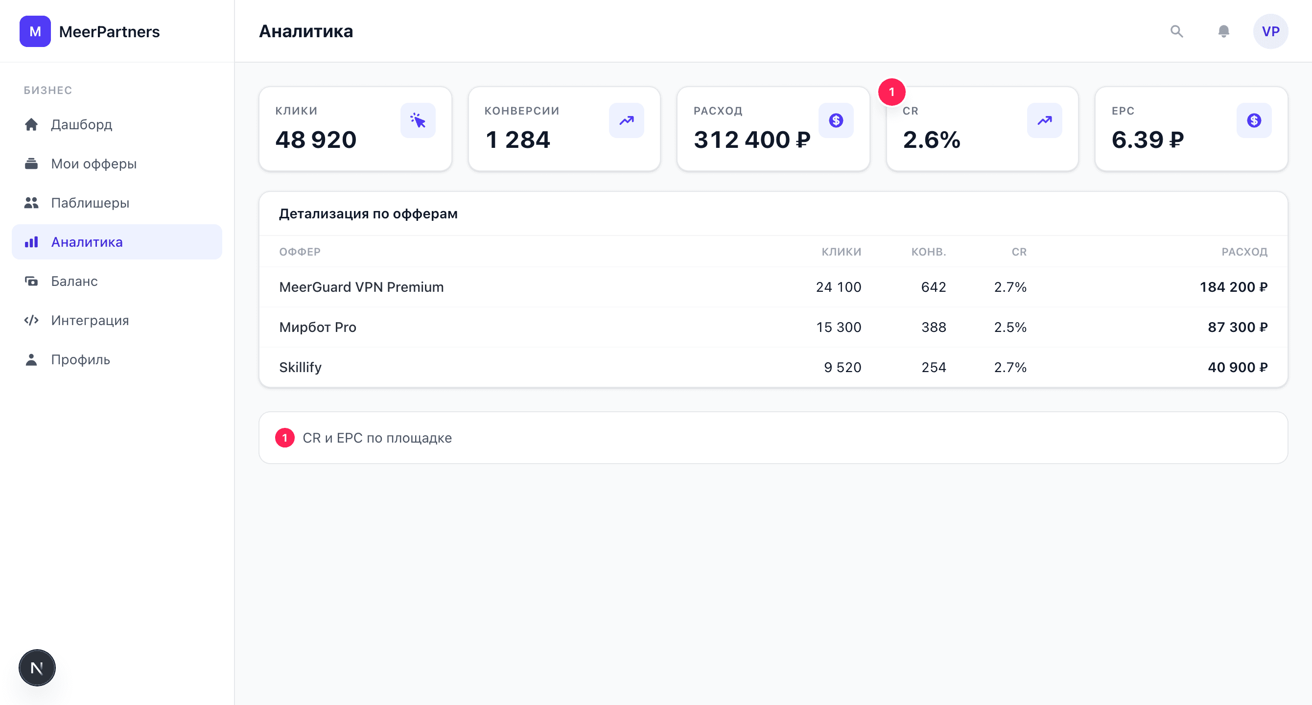 Аналитика бизнеса MeerPartners