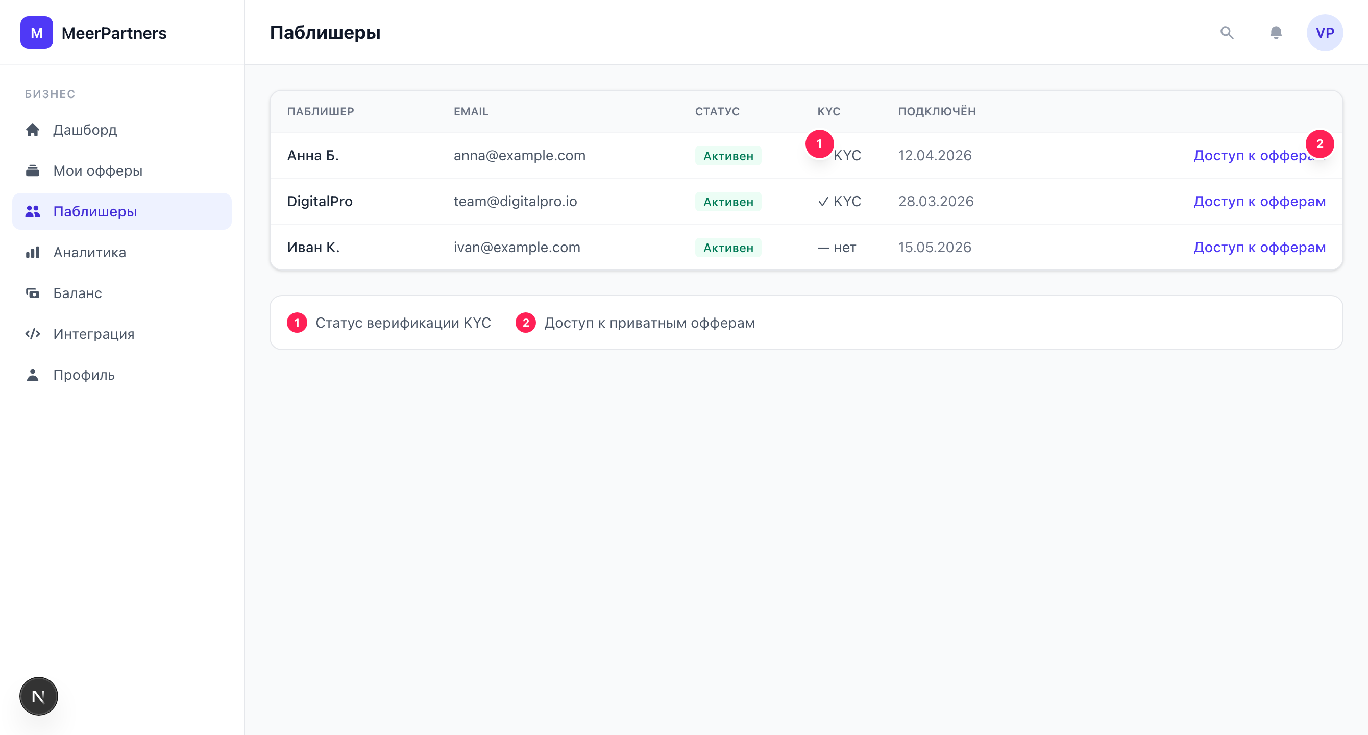 Таблица паблишеров с именем, email, статусом, KYC и действиями