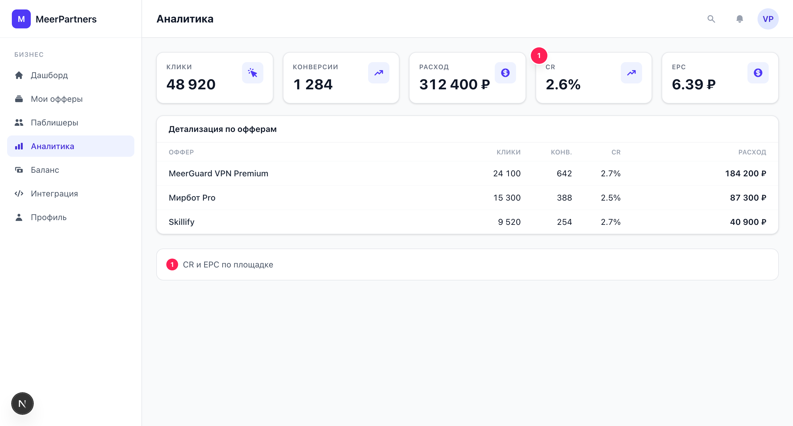 Аналитика бизнеса: KPI, графики и таблица детализации по офферам
